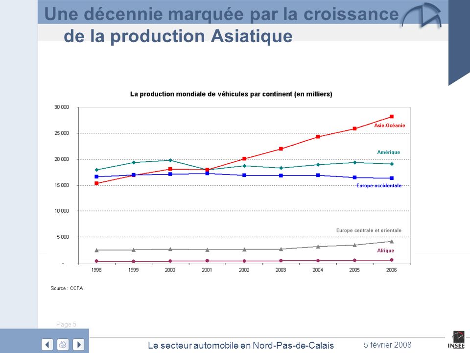 rencontres filière auto