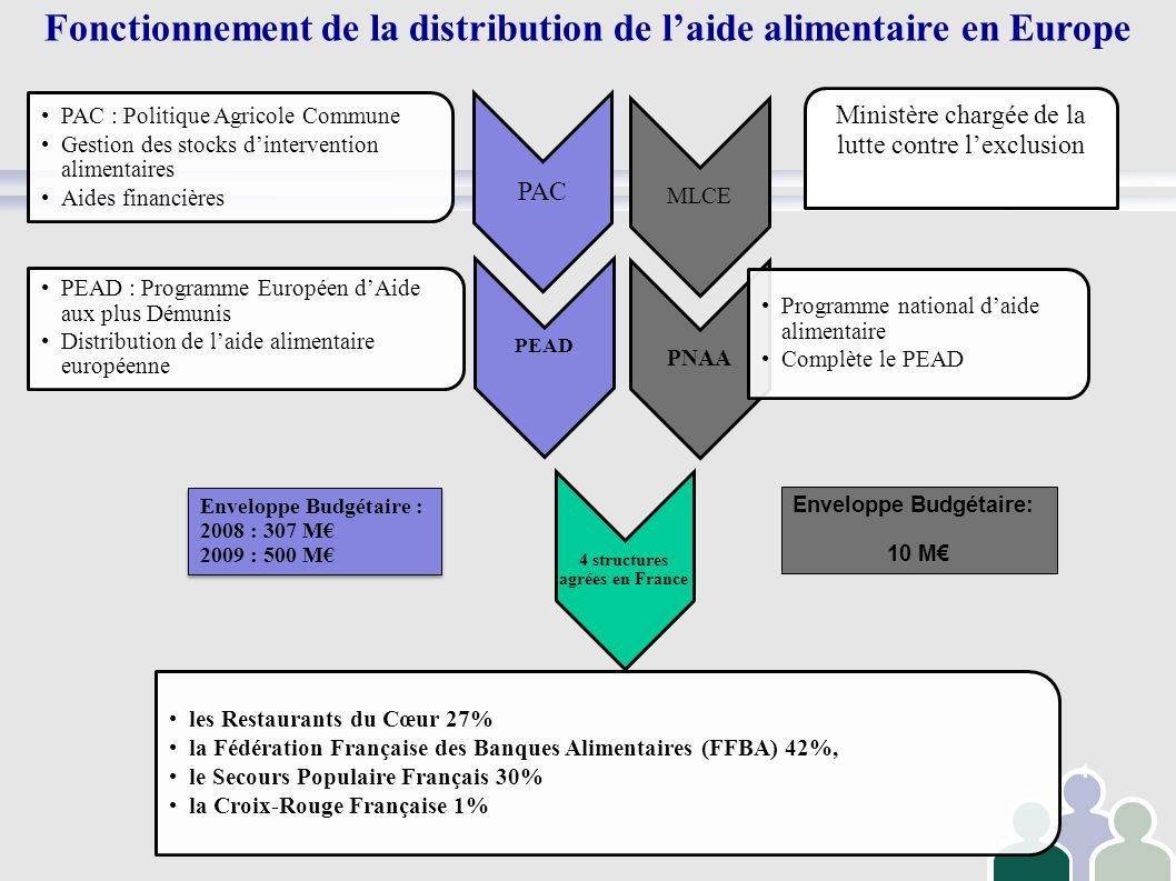 subvention pac par commune