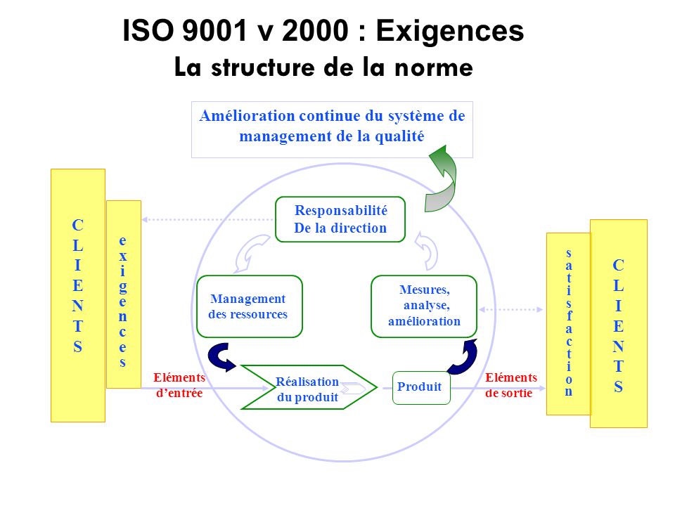 DEFINICION ISO 9000 definicion iso 9000: