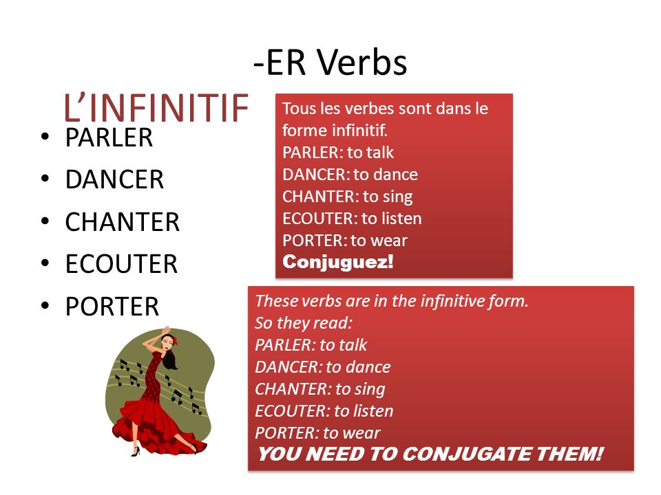 -ER Verbs PARLER DANCER CHANTER ECOUTER PORTER LINFINITIF These verbs are in the infinitive form.