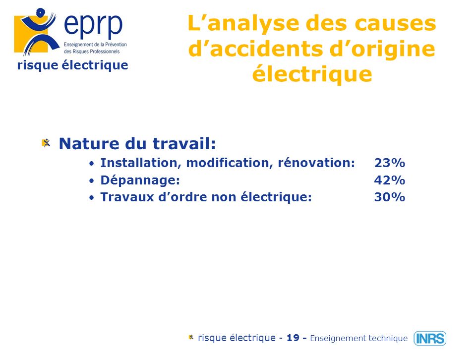 risque électrique risque électrique Enseignement technique Lanalyse des causes daccidents dorigine électrique Emplacement: Ateliers:45% Chantiers:10% Autres:45%