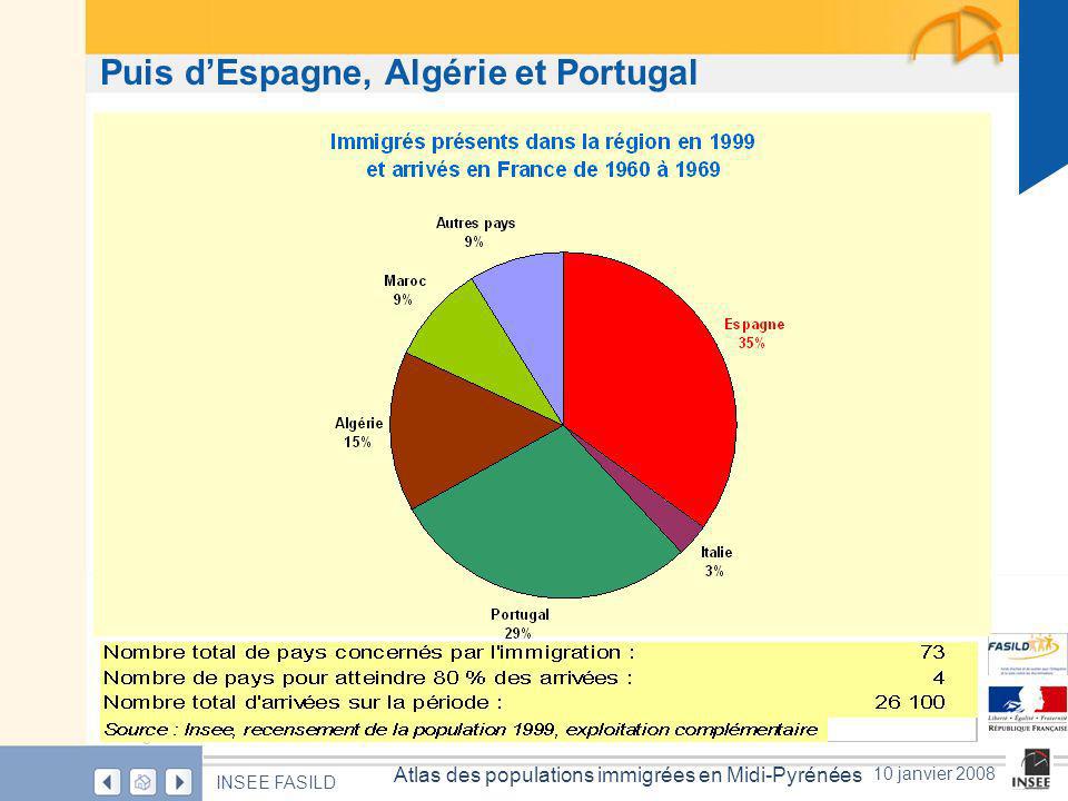 Page 10 Atlas des populations immigrées en Midi-Pyrénées INSEE FASILD 10 janvier 2008 Puis dEspagne, Algérie et Portugal