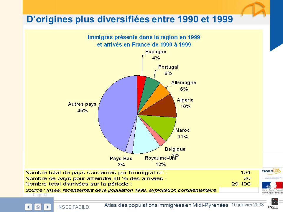 Page 13 Atlas des populations immigrées en Midi-Pyrénées INSEE FASILD 10 janvier 2008 Dorigines plus diversifiées entre 1990 et 1999