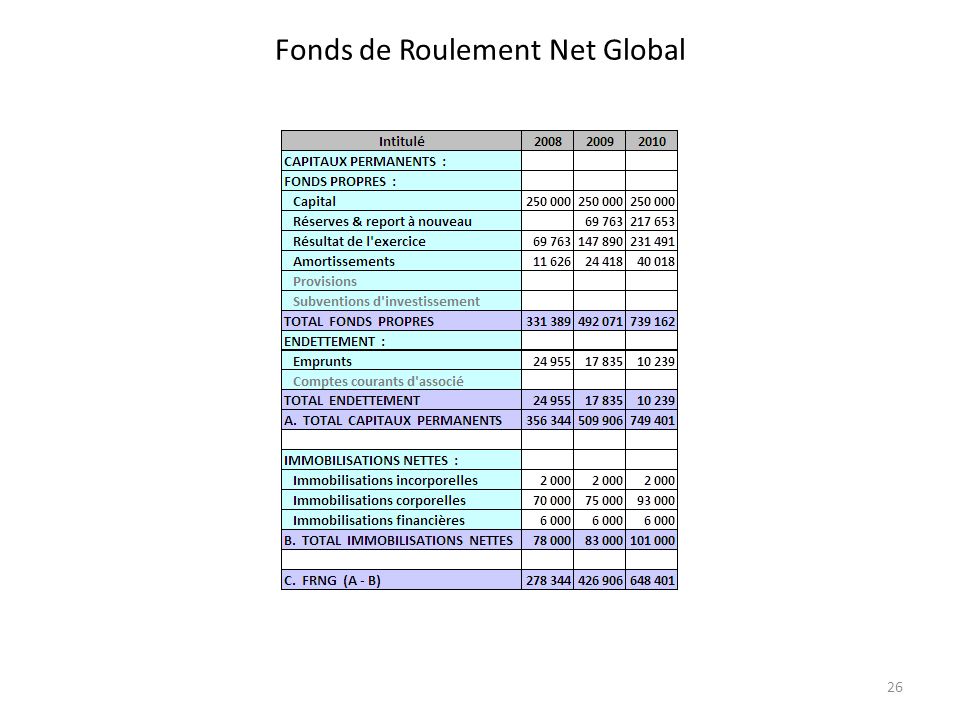 Fonds de Roulement Net Global 26