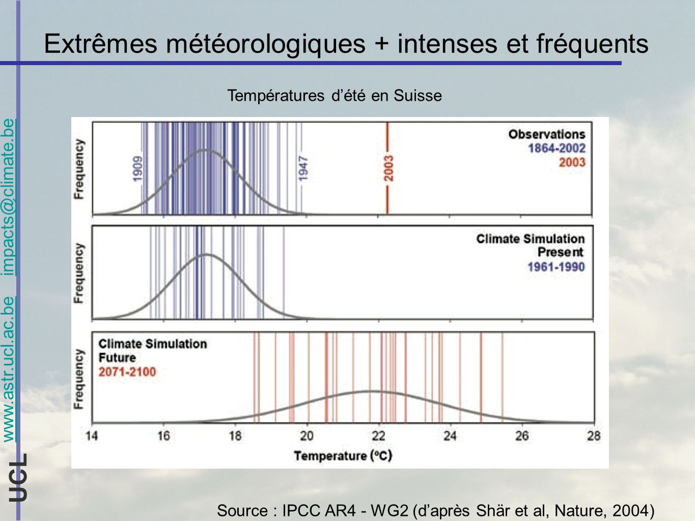 UCL Extrêmes météorologiques + intenses et fréquents Températures dété en Suisse Source : IPCC AR4 - WG2 (daprès Shär et al, Nature, 2004)