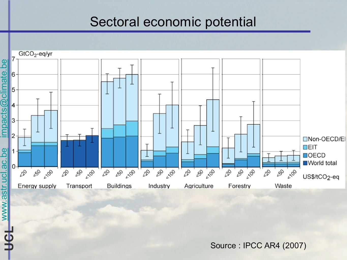 UCL Sectoral economic potential Source : IPCC AR4 (2007)