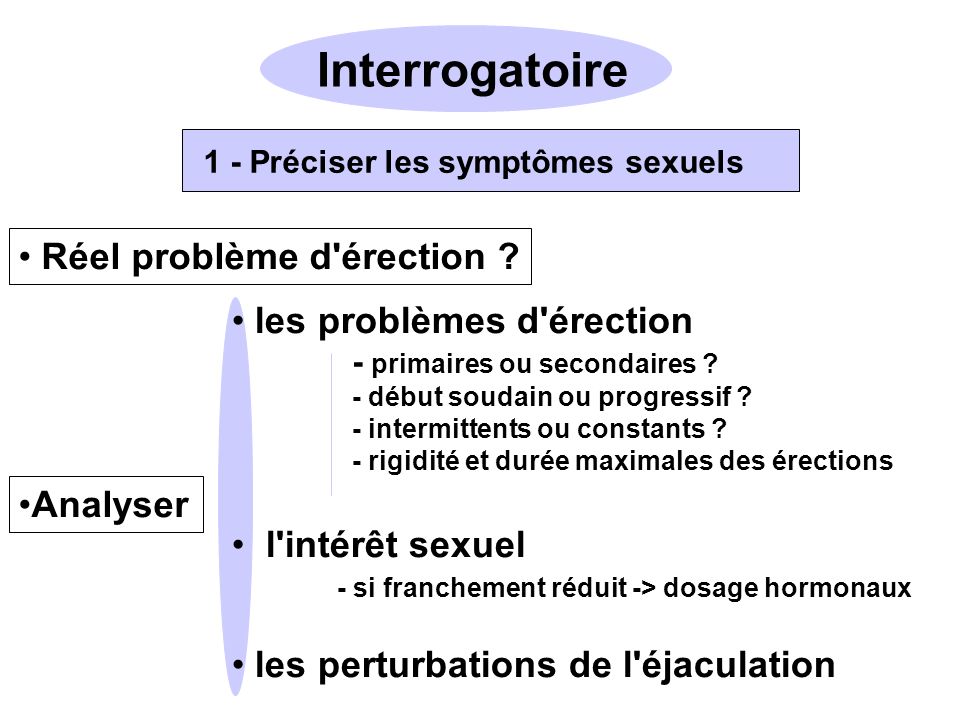 panne d érection