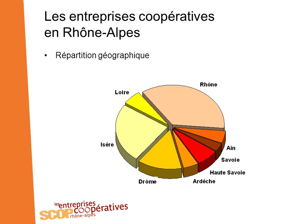 Les entreprises coopératives en Rhône-Alpes Répartition géographique