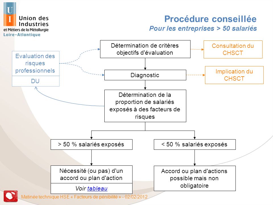 evaluation risques professionnels