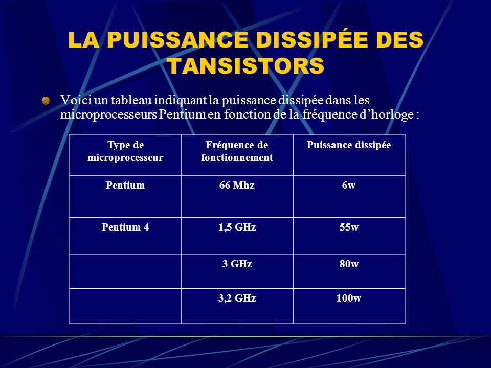 Type de microprocesseur