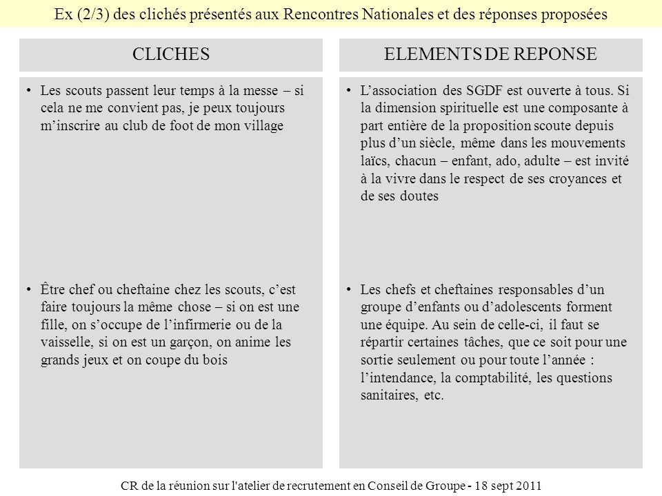 rencontres nationales sgdf