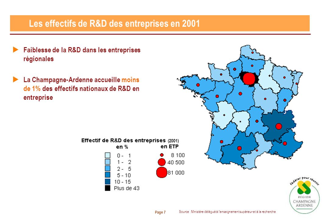 Page 7 Les effectifs de R&D des entreprises en 2001 Faiblesse de la R&D dans les entreprises régionales La Champagne-Ardenne accueille moins de 1% des effectifs nationaux de R&D en entreprise Source : Ministère délégué à lenseignement supérieur et à la recherche (2001)