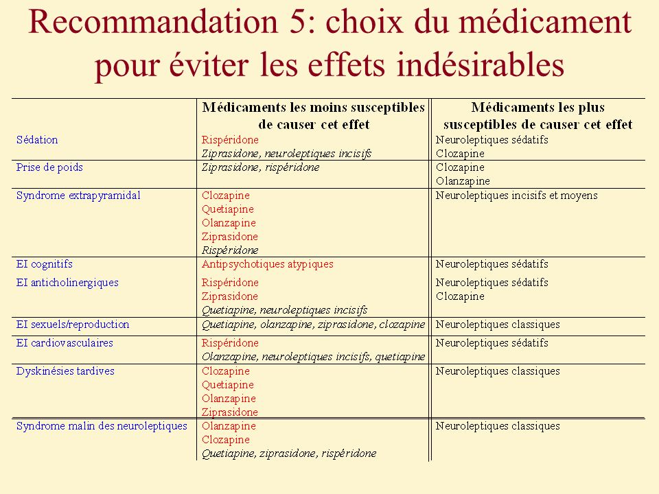 venlafaxine effets secondaires venlafaxine effets secondaires