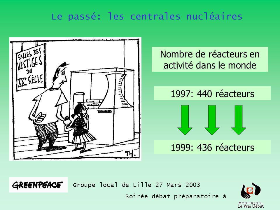 Le passé: les centrales nucléaires Groupe local de Lille 27 Mars 2003 Soirée débat préparatoire à Nombre de réacteurs en activité dans le monde 1997: 440 réacteurs 1999: 436 réacteurs