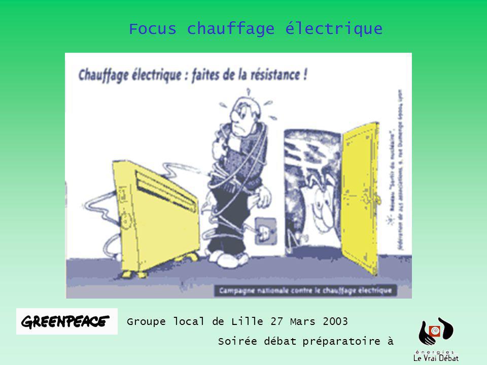Focus chauffage électrique Groupe local de Lille 27 Mars 2003 Soirée débat préparatoire à