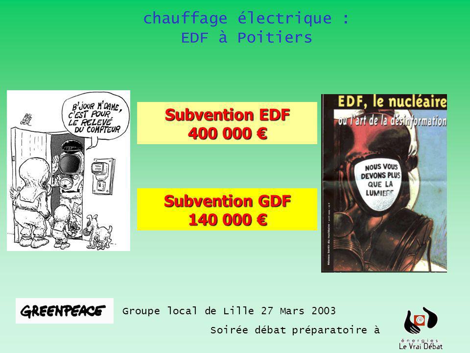 chauffage électrique : EDF à Poitiers Groupe local de Lille 27 Mars 2003 Soirée débat préparatoire à Subvention EDF Subvention GDF