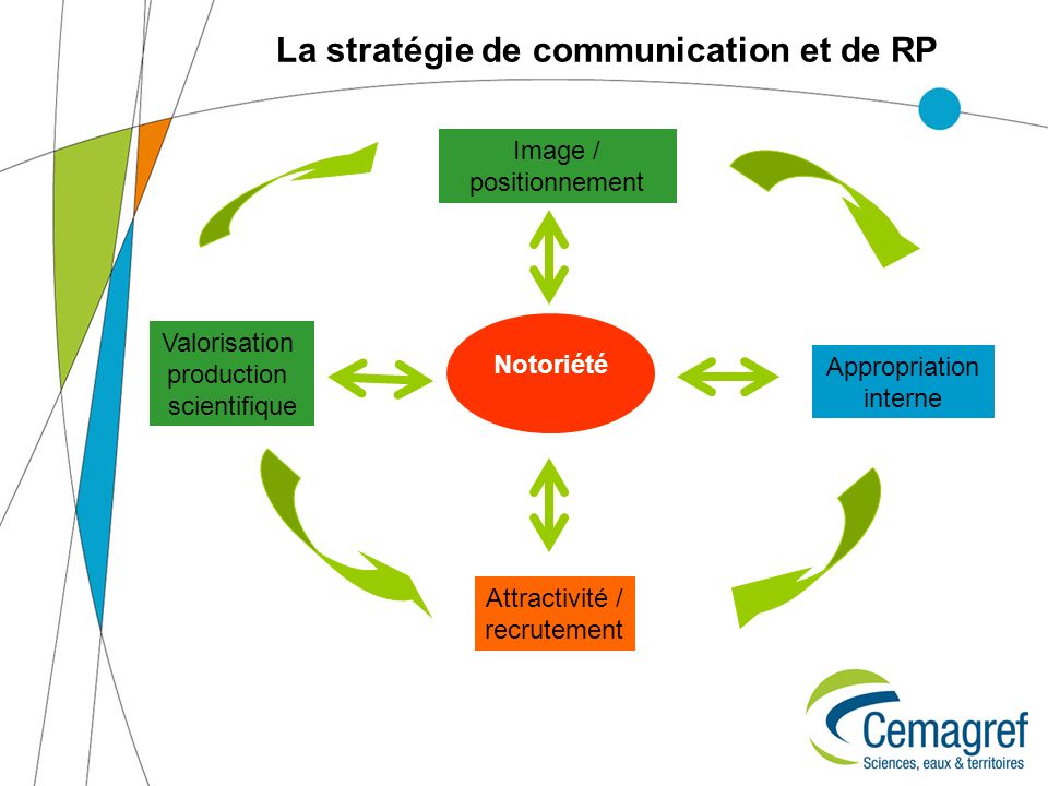 rencontre annuelle des responsables communication interne