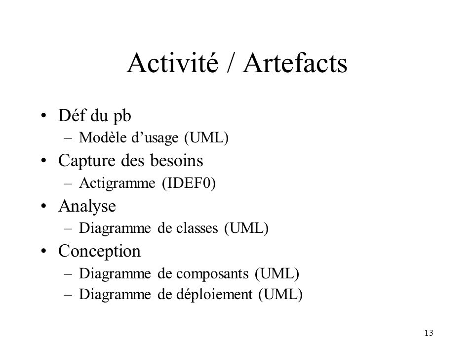 13 Activité / Artefacts Déf du pb –Modèle dusage (UML) Capture des besoins –Actigramme (IDEF0) Analyse –Diagramme de classes (UML) Conception –Diagramme de composants (UML) –Diagramme de déploiement (UML)