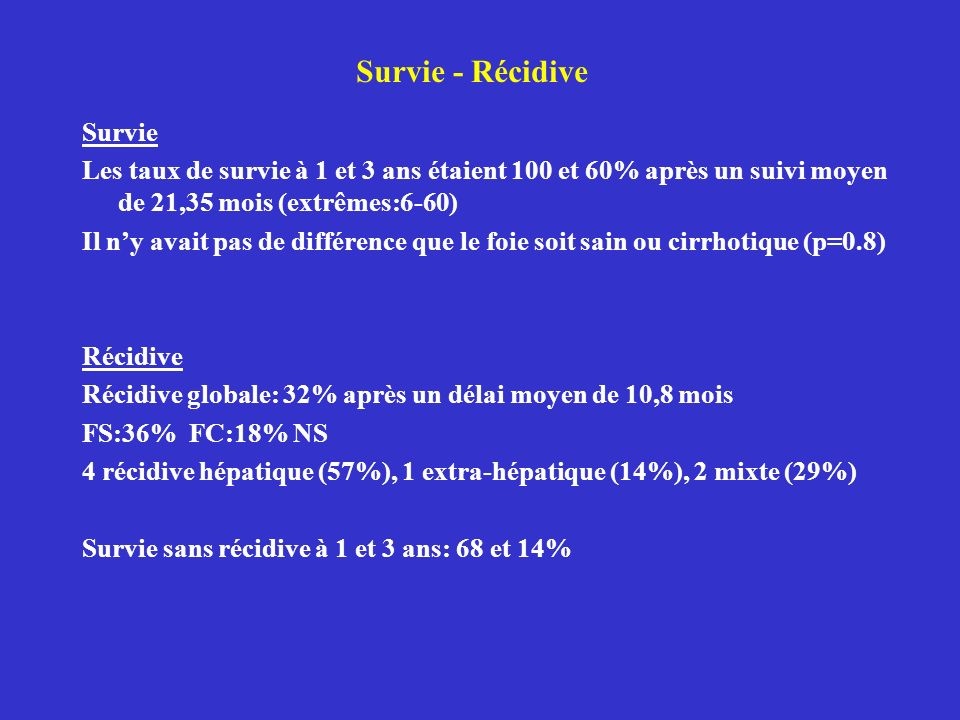 Survie - Récidive Survie Les taux de survie à 1 et 3 ans étaient 100 et 60% après un suivi moyen de 21,35 mois (extrêmes:6-60) Il ny avait pas de différence que le foie soit sain ou cirrhotique (p=0.8) Récidive Récidive globale: 32% après un délai moyen de 10,8 mois FS:36% FC:18% NS 4 récidive hépatique (57%), 1 extra-hépatique (14%), 2 mixte (29%) Survie sans récidive à 1 et 3 ans: 68 et 14%