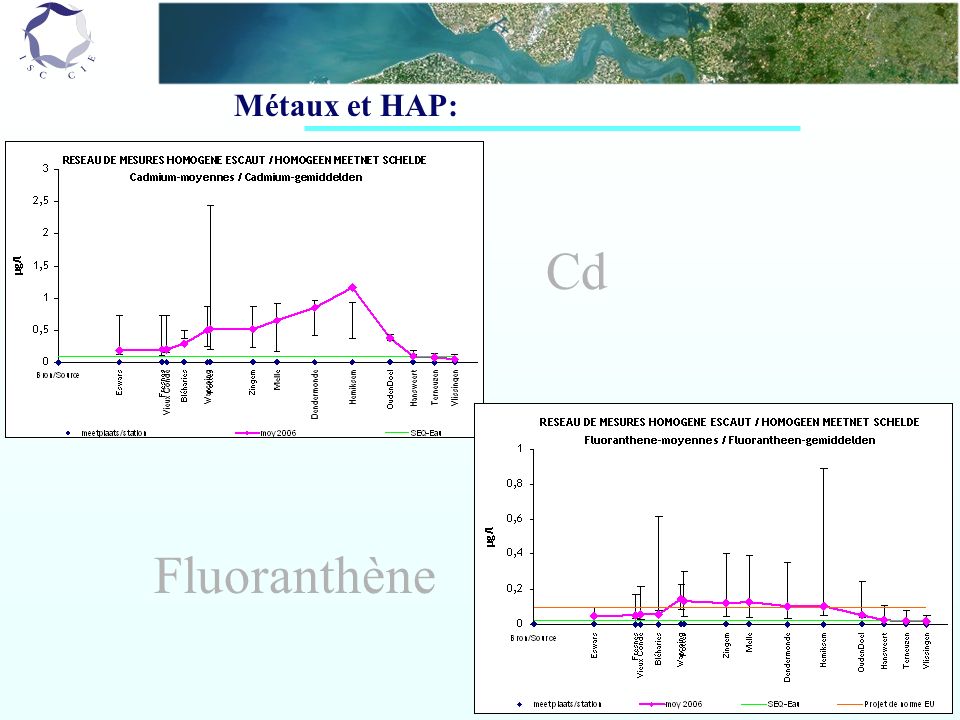Métaux et HAP: Cd Fluoranthène
