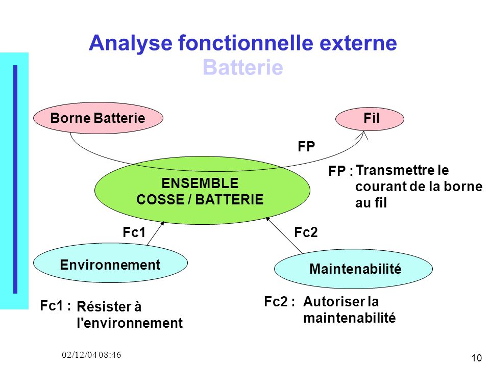 10 02/12/04 08:46 ENSEMBLE COSSE / BATTERIE Environnement Maintenabilité Fil FP Fc1Fc2 Analyse fonctionnelle externe Batterie FP : Transmettre le courant de la borne au fil Fc1 : Résister à l environnement Fc2 :Autoriser la maintenabilité Borne Batterie