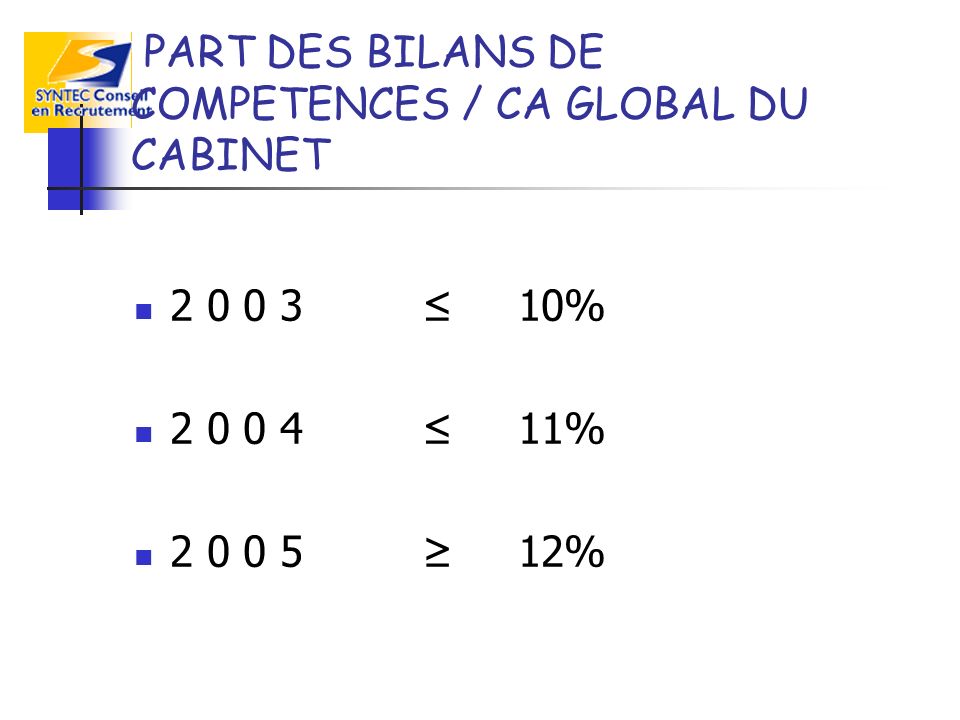 PART DES BILANS DE COMPETENCES / CA GLOBAL DU CABINET % % %