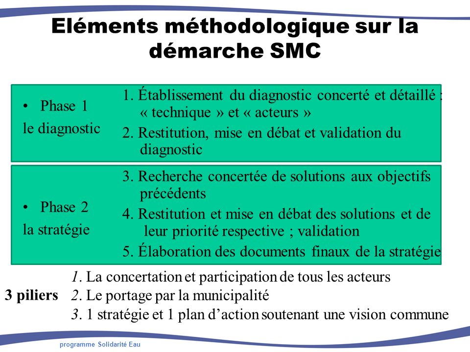 programme Solidarité Eau Eléments méthodologique sur la démarche SMC 1.