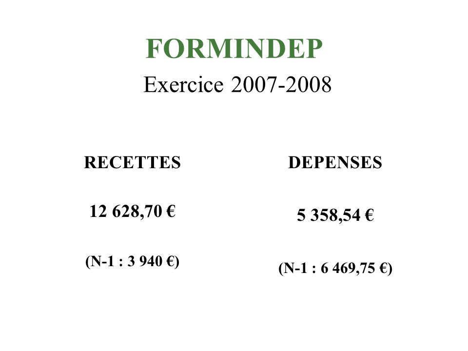 FORMINDEP Exercice Solde comptable au 01/09/ ,05
