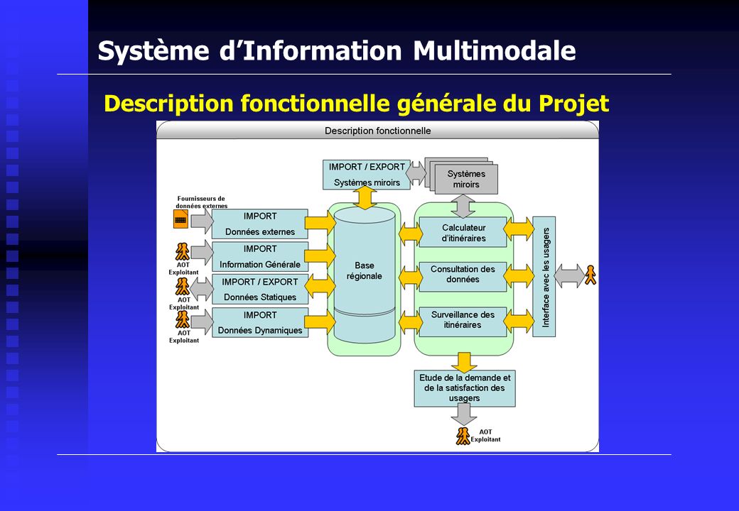 Système dInformation Multimodale Description fonctionnelle générale du Projet