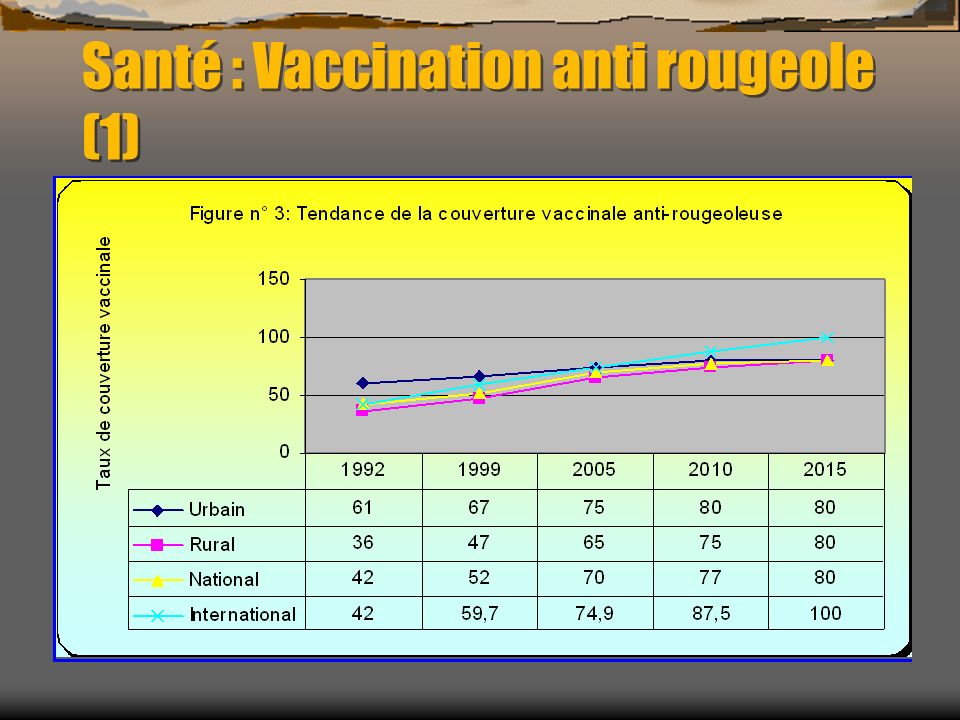Santé : Vaccination anti rougeole (1)