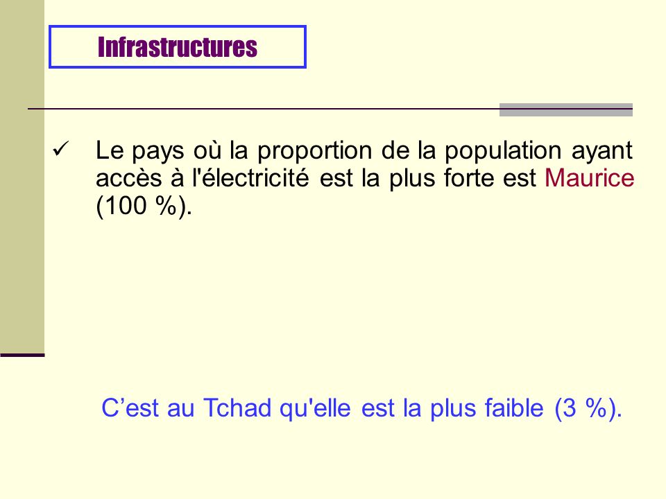 Le pays où la proportion de la population ayant accès à l électricité est la plus forte est Maurice (100 %).