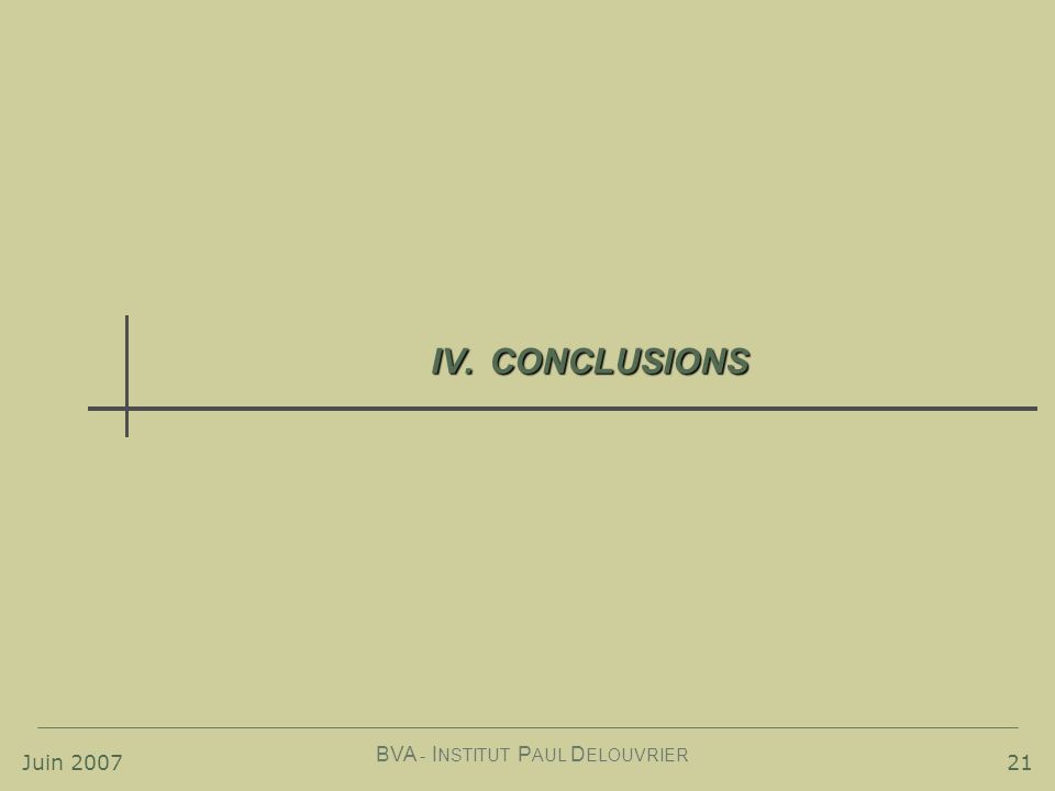 Juin 2007 BVA - I NSTITUT P AUL D ELOUVRIER 21 IV.CONCLUSIONS