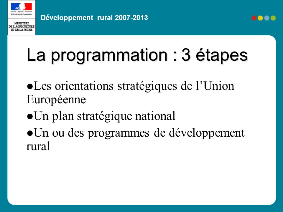 Développement rural Les orientations stratégiques de lUnion Européenne Un plan stratégique national Un ou des programmes de développement rural La programmation : 3 étapes