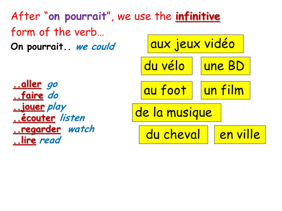 infinitive After on pourrait, we use the infinitive form of the verb… On pourrait..