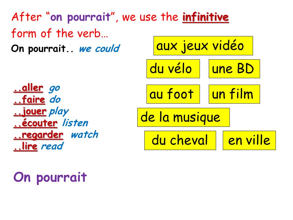 infinitive After on pourrait, we use the infinitive form of the verb… On pourrait..