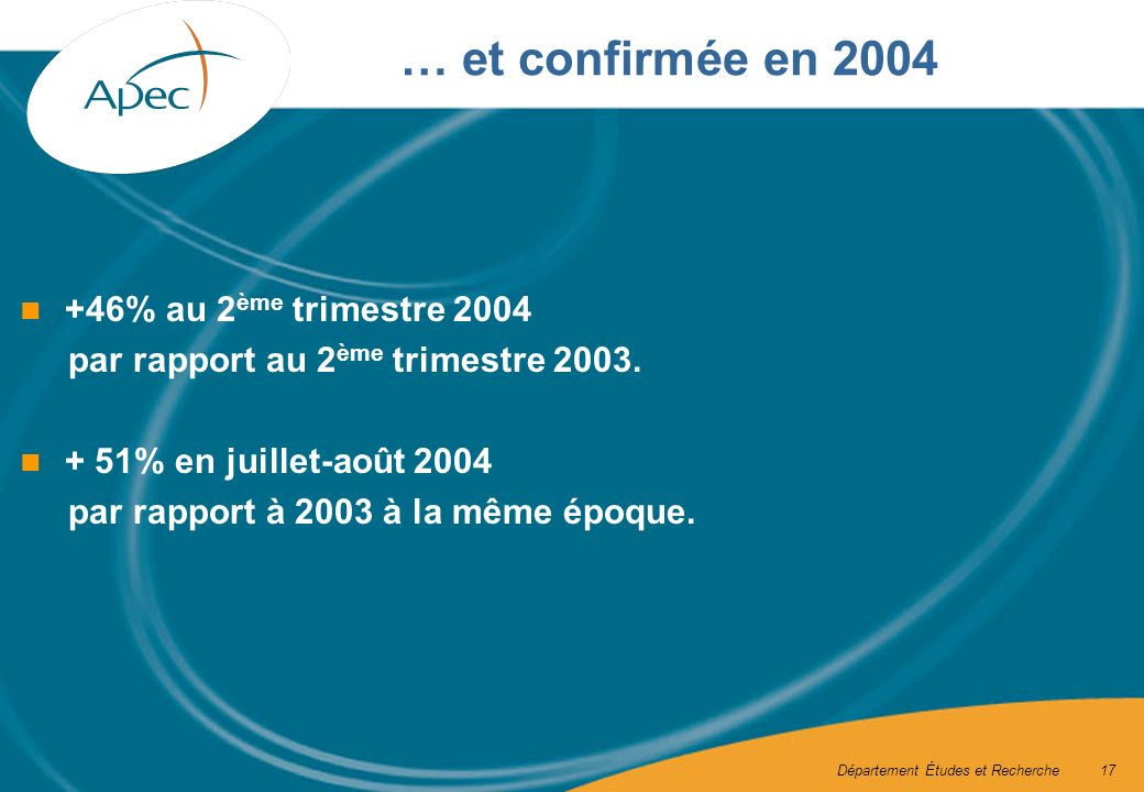 Département Études et Recherche17 … et confirmée en % au 2 ème trimestre 2004 par rapport au 2 ème trimestre 2003.
