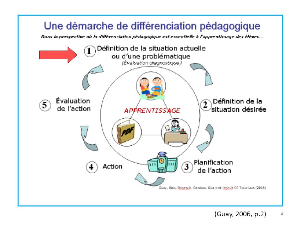 les derives des sites de rencontre