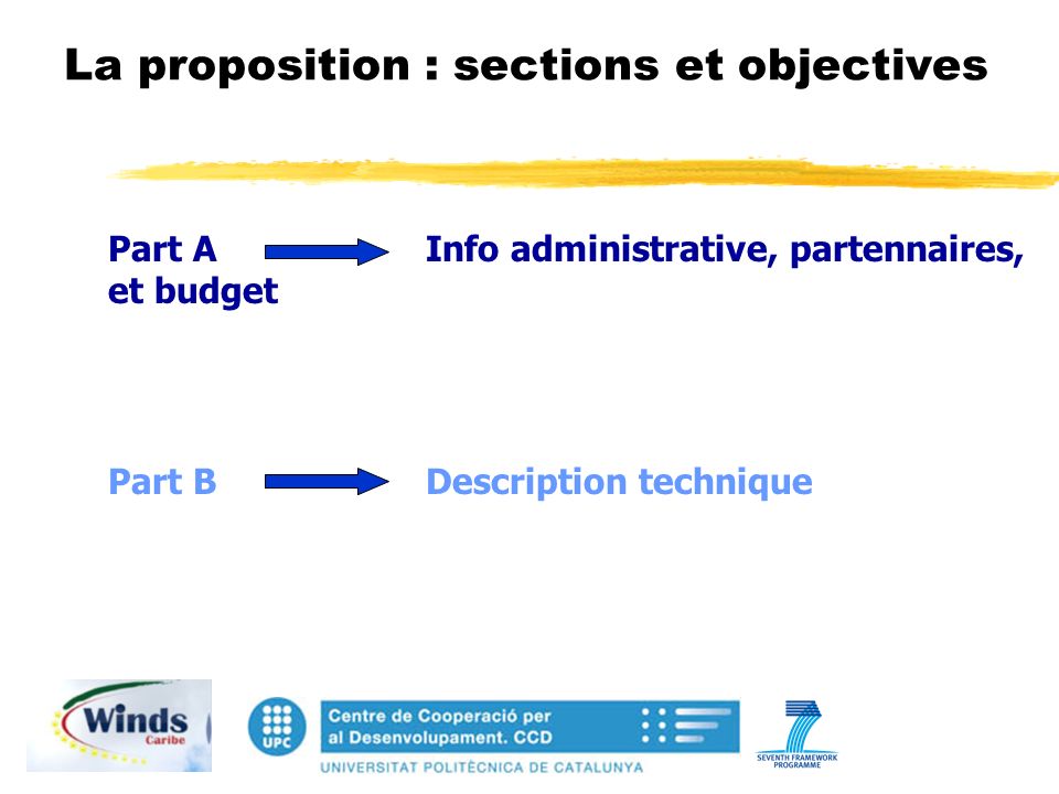 La proposition : sections et objectives Part A Info administrative, partennaires, et budget Part B Description technique