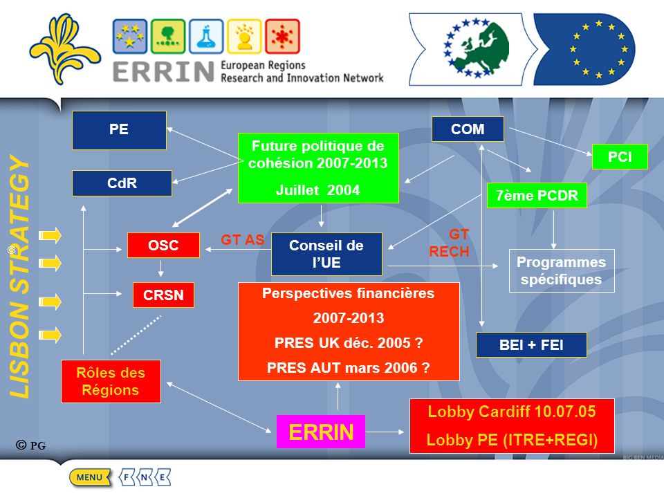 LISBON STRATEGY Future politique de cohésion Juillet 2004 COM 7ème PCDR PCI Programmes spécifiques BEI + FEI Conseil de lUE Perspectives financières PRES UK déc.