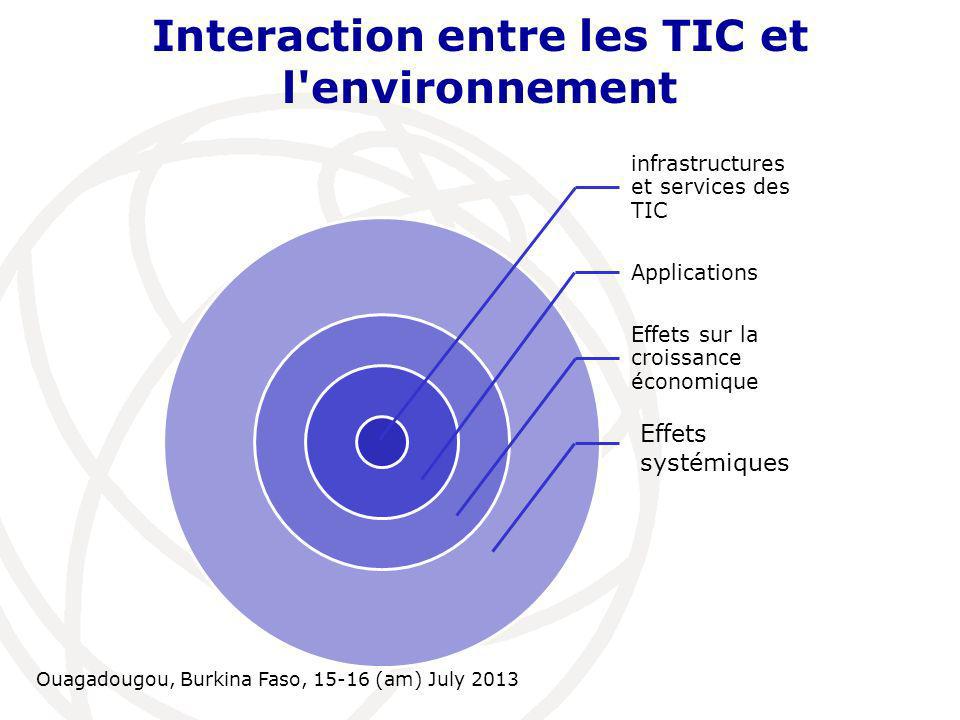 Ouagadougou, Burkina Faso, (am) July 2013 Interaction entre les TIC et l environnement infrastructures et services des TIC Applications Effets sur la croissance économique Effets systémiques