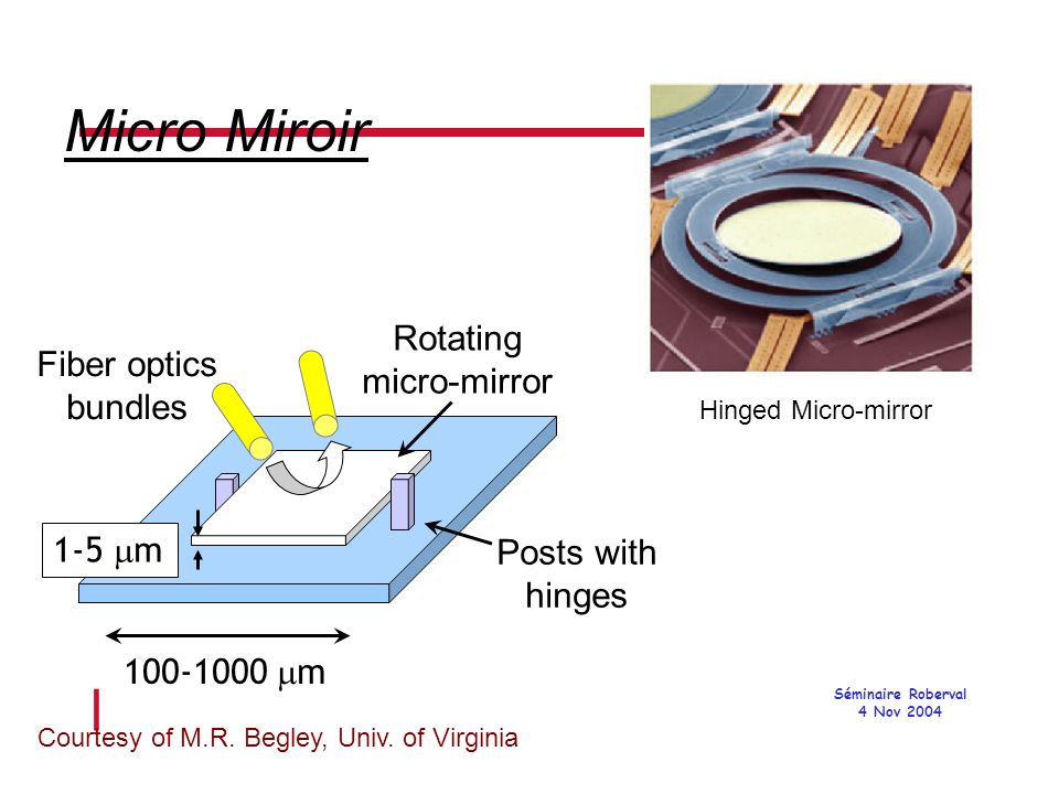 l Séminaire Roberval 4 Nov m Rotating micro-mirror Fiber optics bundles 1-5 m Posts with hinges Hinged Micro-mirror Micro Miroir Courtesy of M.R.