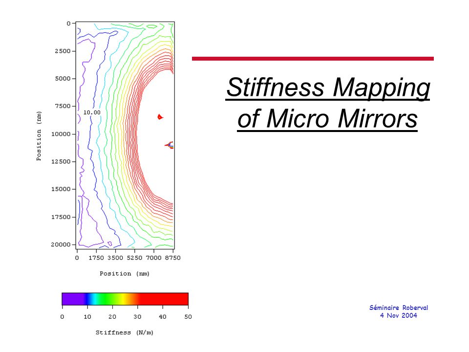 l Séminaire Roberval 4 Nov 2004 Stiffness Mapping of Micro Mirrors