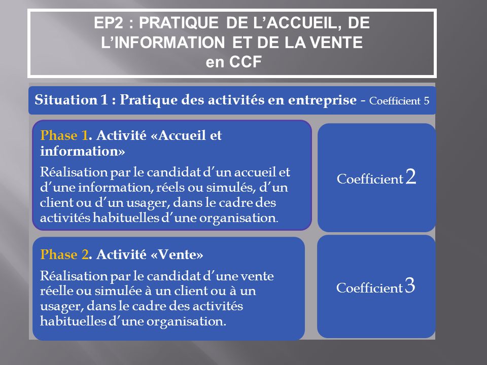 Situation 1 : Pratique des activités en entreprise - Coefficient 5 Phase 1.