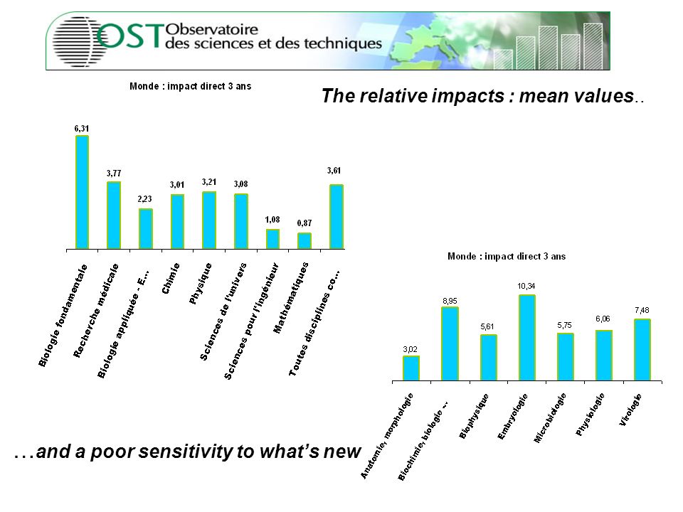 11 The relative impacts : mean values.. … and a poor sensitivity to whats new