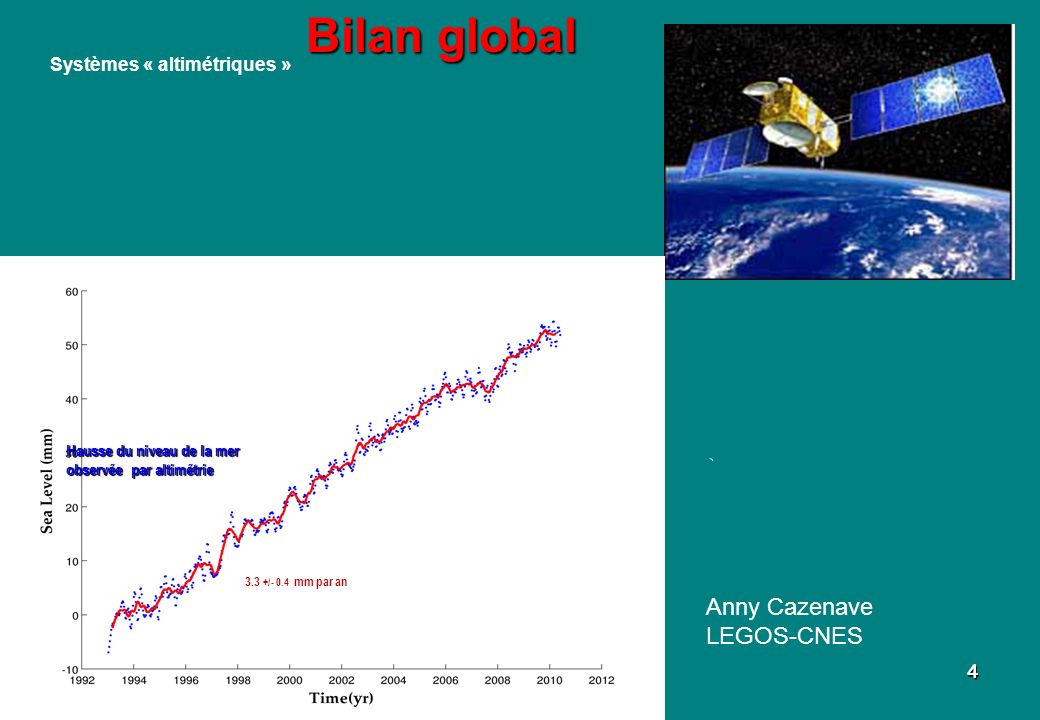 4 Bilan global Systèmes « altimétriques » Hausse du niveau de la mer observée par altimétrie 3.3 +/- 0.4 mm par an Anny Cazenave LEGOS-CNES