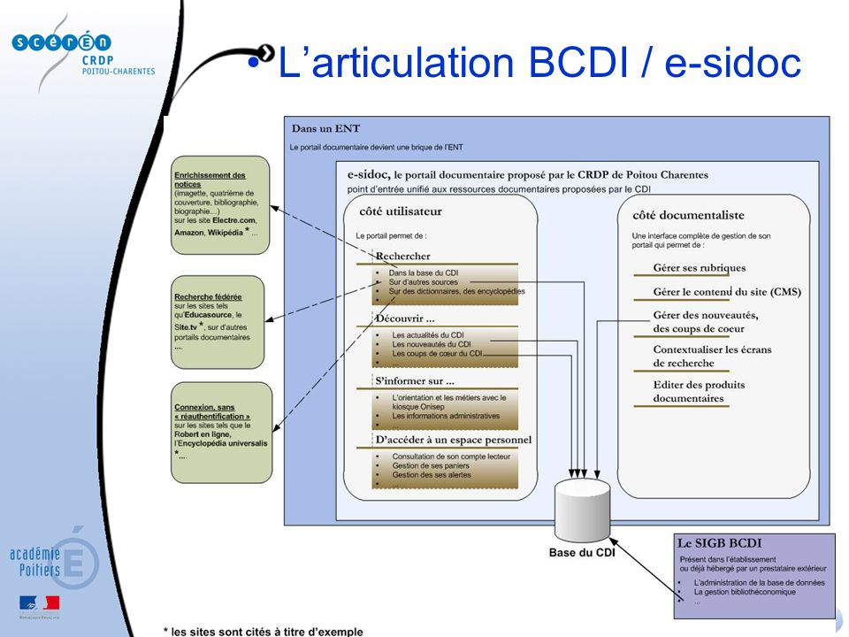 Larticulation BCDI / e-sidoc