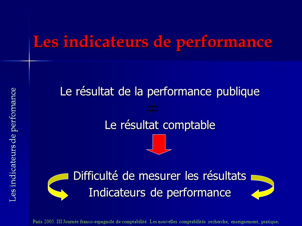Le résultat de la performance publique Le résultat comptable Difficulté de mesurer les résultats Indicateurs de performance Les indicateurs de performance Paris 2005.
