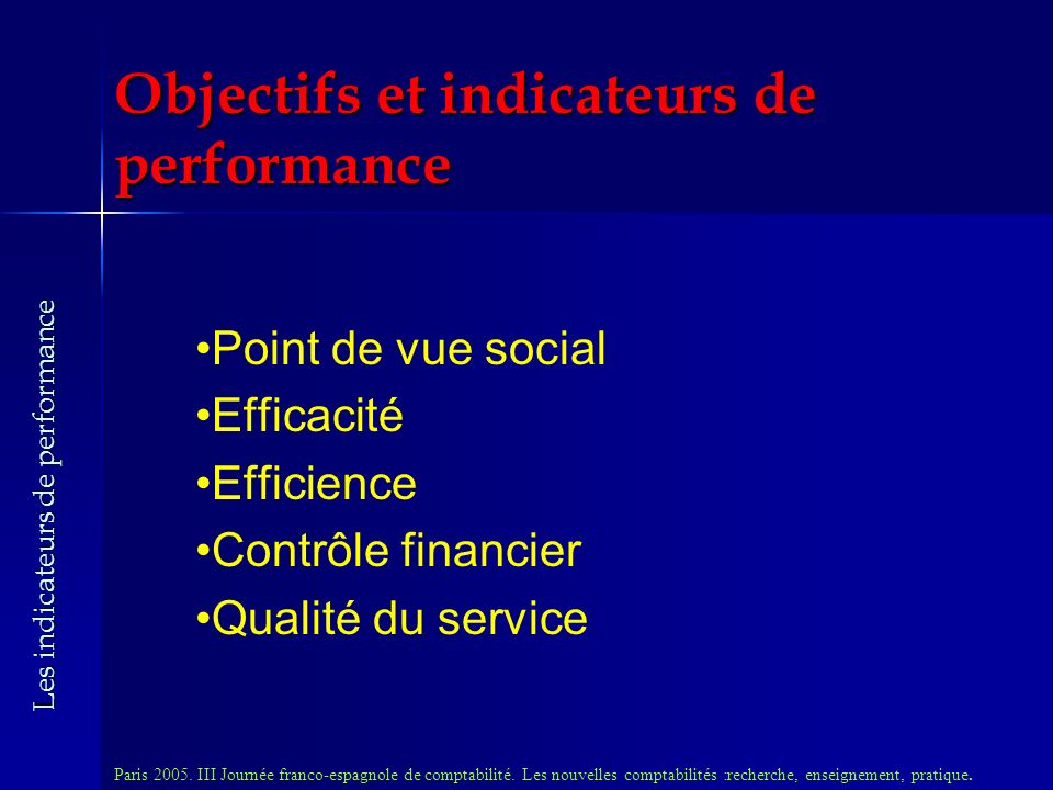 Objectifs et indicateurs de performance Point de vue social Efficacité Efficience Contrôle financier Qualité du service Paris 2005.