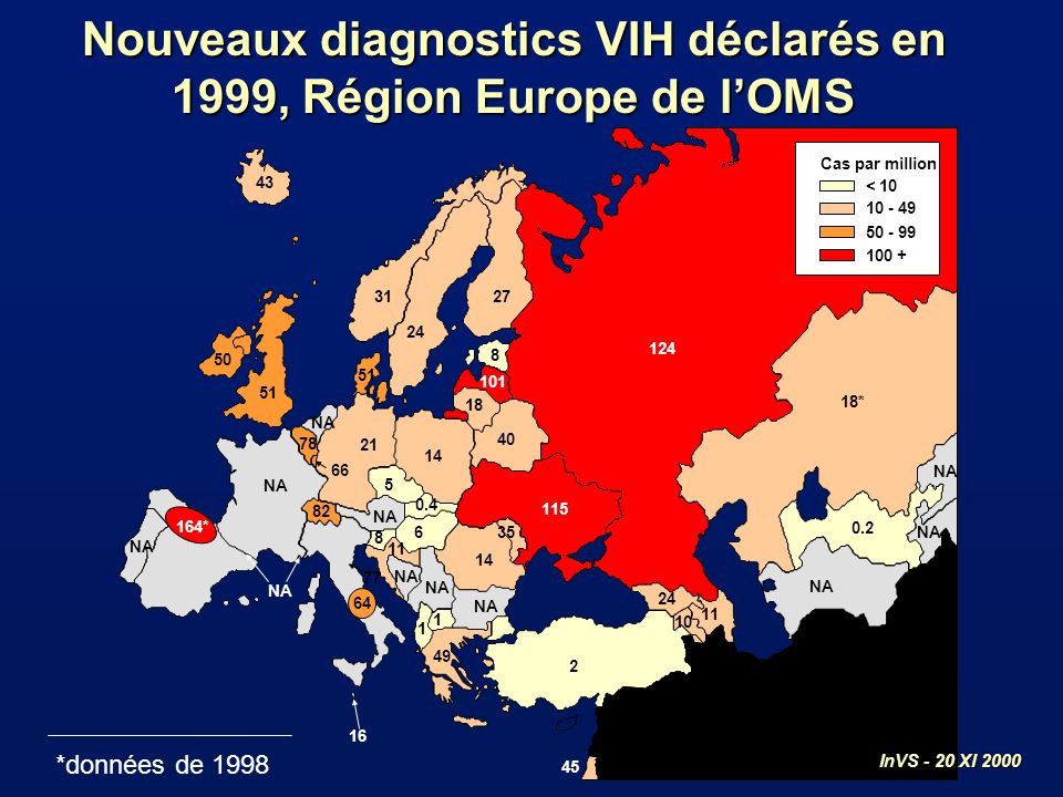 * NA Cas par million < * *données de Nouveaux diagnostics VIH déclarés en 1999, Région Europe de lOMS InVS - 20 XI 2000
