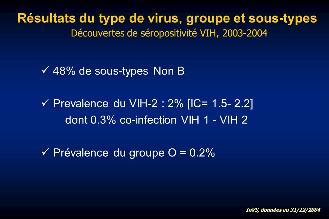 Résultats du type de virus, groupe et sous-types Découvertes de séropositivité VIH, % de sous-types Non B Prevalence du VIH-2 : 2% [IC= ] dont 0.3% co-infection VIH 1 - VIH 2 Prévalence du groupe O = 0.2% InVS, données au 31/12/2004